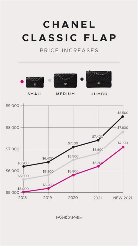 chanel share price|chanel stock price today.